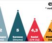 120 de meciuri la microscop » Superlativele Ligii 1, la finalul turului: GSP vă prezintă cele mai bune echipe și cele mai intresante statistici