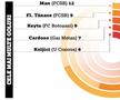 120 de meciuri la microscop » Superlativele Ligii 1, la finalul turului: GSP vă prezintă cele mai bune echipe și cele mai intresante statistici