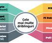 120 de meciuri la microscop » Superlativele Ligii 1, la finalul turului: GSP vă prezintă cele mai bune echipe și cele mai intresante statistici