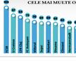 120 de meciuri la microscop » Superlativele Ligii 1, la finalul turului: GSP vă prezintă cele mai bune echipe și cele mai intresante statistici