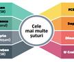 120 de meciuri la microscop » Superlativele Ligii 1, la finalul turului: GSP vă prezintă cele mai bune echipe și cele mai intresante statistici