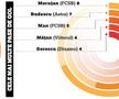 120 de meciuri la microscop » Superlativele Ligii 1, la finalul turului: GSP vă prezintă cele mai bune echipe și cele mai intresante statistici