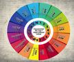 Infografic Liga 1 // statistici InStat