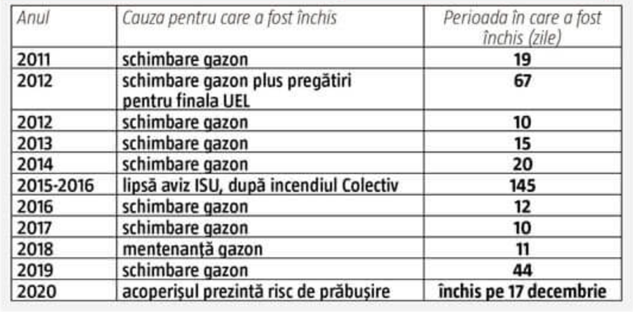 Arena Națională, redeschisă, scandalul continuă! » Nicușor Dan lansează acuzații grave: „A venit raportul Corpului de Control. Am vești mai puțin bune”