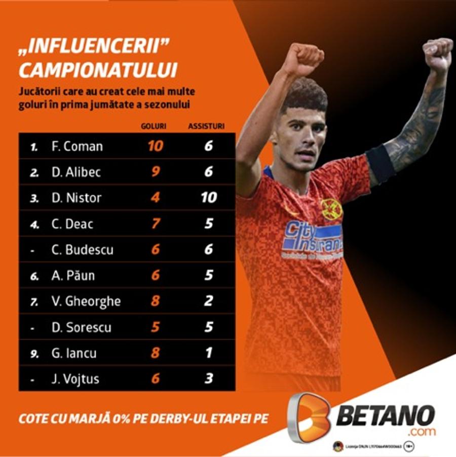 INFOGRAFIC: