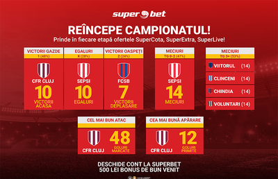 Fotbalul nostru de toate zilele revine! Tot ce trebuie să știi pentru un pariu reușit pe campionatul României