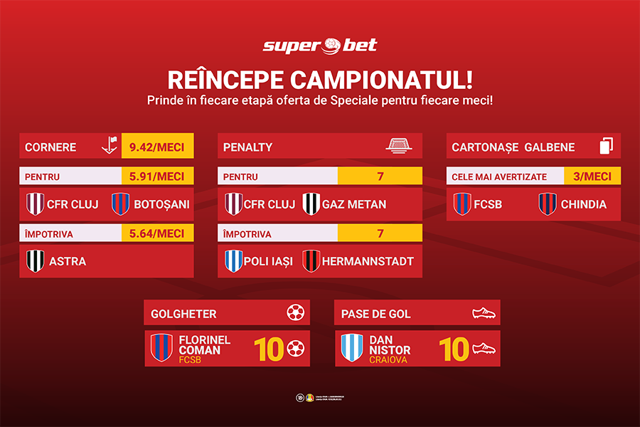 Fotbalul nostru de toate zilele revine! Tot ce trebuie să știi pentru un pariu reușit pe campionatul României