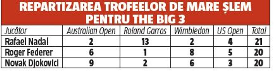 Ilie Năstase s-a destăinuit Gazetei: „Pentru mine, nu contează atât de mult că Nadal are 21 de Grand Slam-uri. Frate, adevărata perfomanță e alta!”