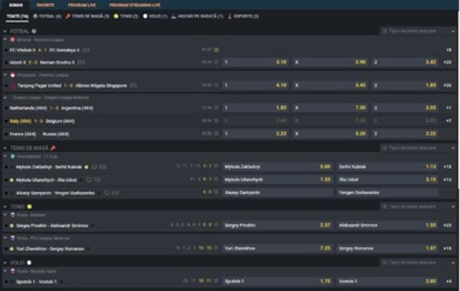 Cote la pariuri sportive online: ABC-ul pariorilor începători