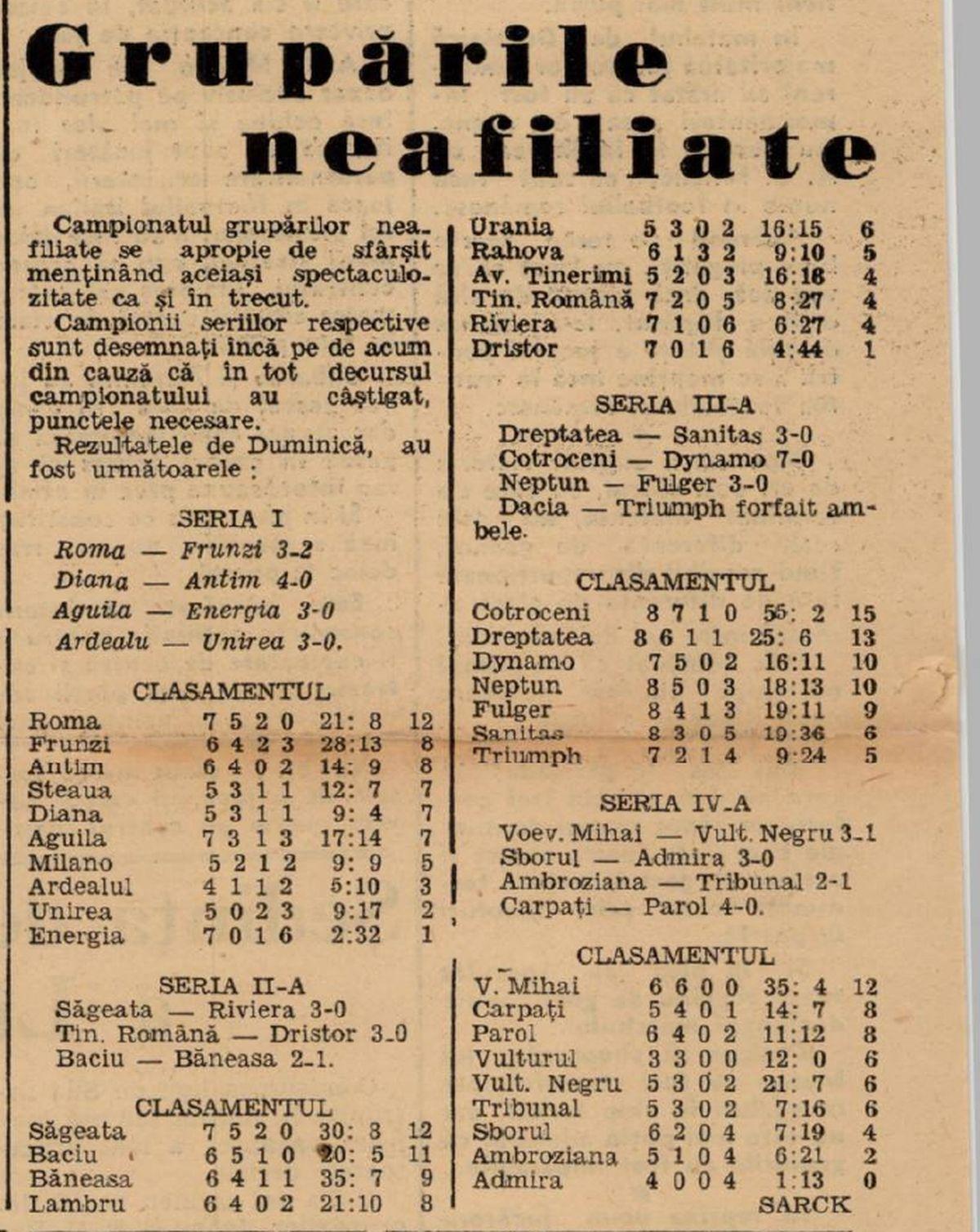 Steaua și Dinamo, echipele interbelice