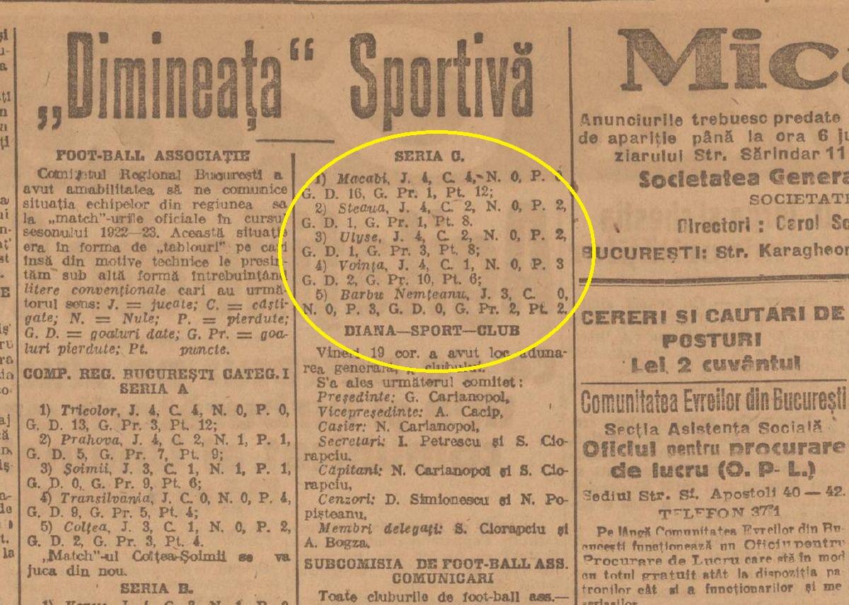 Steaua și Dinamo, echipele interbelice