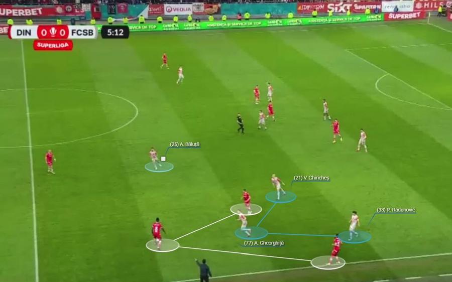 FCSB, dependentă de un element-cheie » Momentul psihologic peste care nu a trecut Dinamo