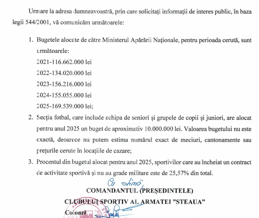 Sursă foto: Libertatea CSA Steaua a spart bugetul pe 2025: creștere imensă față de 2021! » Cât primește secția de fotbal