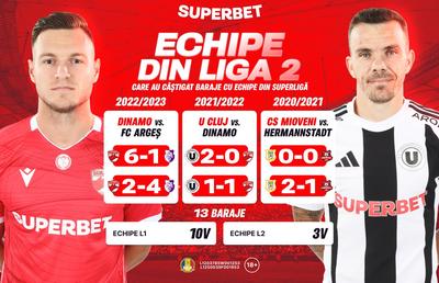 Cine dă lovitura în barajele de menținere / promovare? SuperCote pentru meciurile decisive