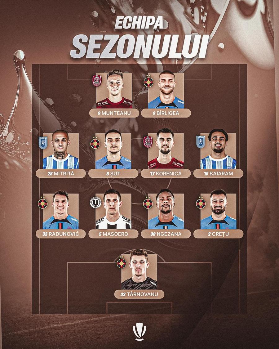 Echipa sezonului în Superliga / Foto: Instagram @superligaromania LPF a anunțat echipa sezonului în Superliga: nu l-a inclus pe cel mai bun pasator decisiv!
