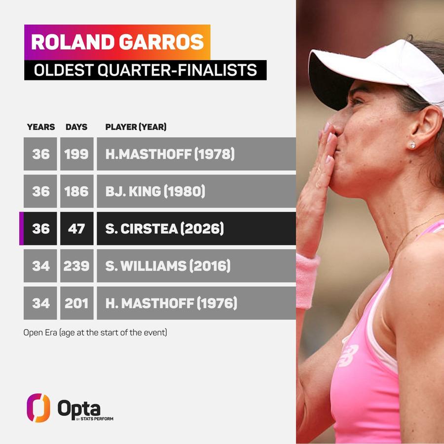 Sorana Cîrstea a intrat într-un top select la Roland Garros! Direct în top 3, peste Serena Williams: „NU TE RETRAGE”