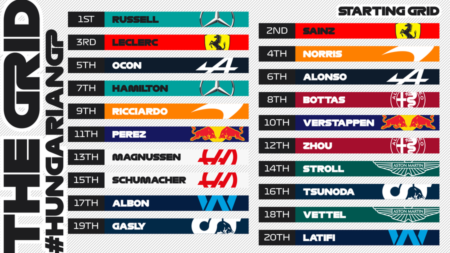 Max Verstappen, cursă fabuloasă și victorie în MP al Ungariei! Încă un dezastru pentru Ferrari