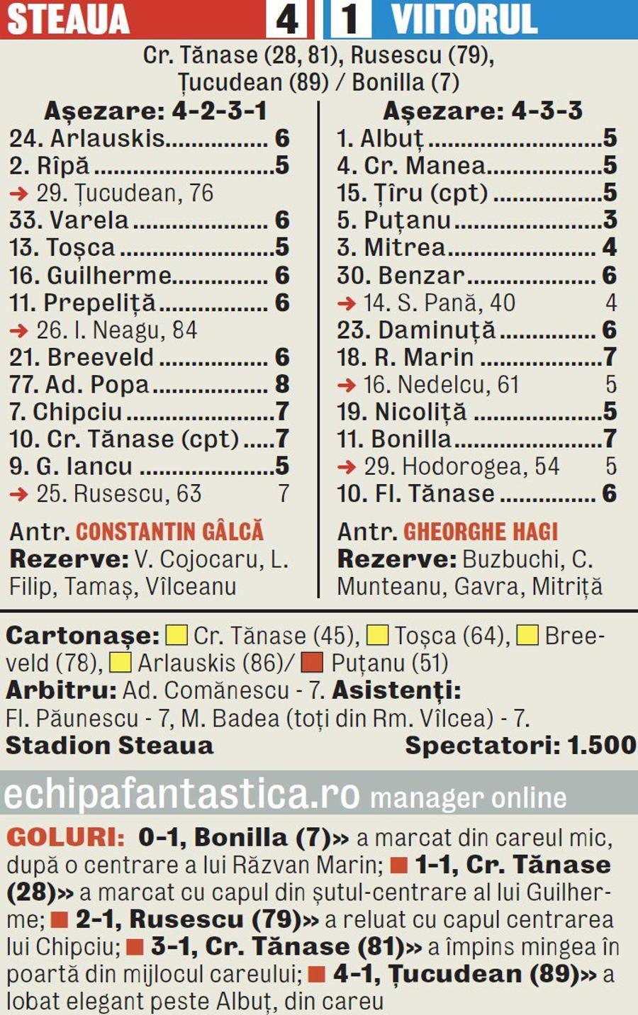 Imagini spectaculoase de la ultimul meci jucat de FCSB în Ghencea » Detalii tari: stadion pustiu, Bănel adversar, Adi Popa MVP