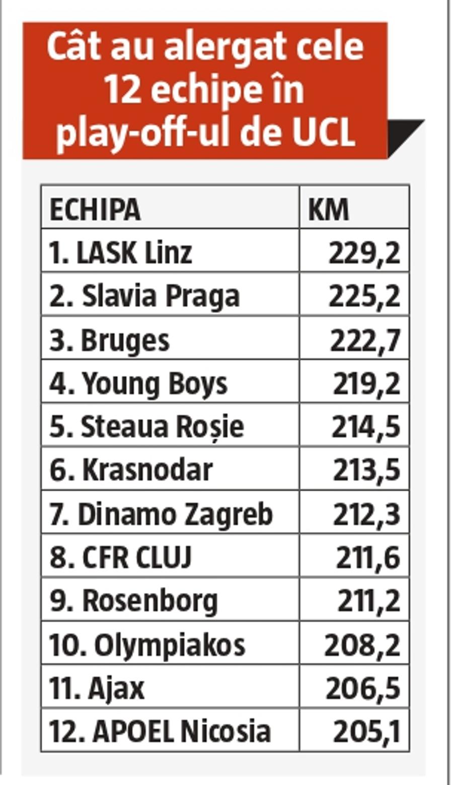 CFR CLUJ // Dan Petrescu se scuză cu cifre false! Slavia a strivit-o pe CFR la capitolul la care campioana e cea mai puternică! Diferență șocantă