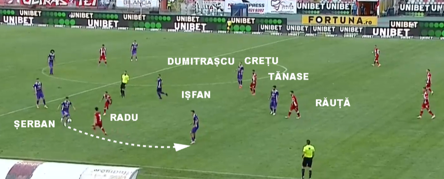 Perechile se disting ușor în acest moment. Mijlocașii centrali ai lui Dinamo au în grijă câte un adversar: Răuță pe Cr. Tănase, respectiv Geani Crețu pe Denis Dumitrașcu Au trimis-o pe Dinamo la baraj! Cum a lichidat FC Argeș apărarea „câinilor”