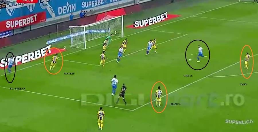 Mateiu l-a lăsat liber pe Crețu ca să-l blocheze pe Fl. Ștefan, misiune eșuată Revine Topal la Petrolul? Ciobotariu joacă o carte grea cu Farul! + Situație explozivă cu Hanca: „Uitați-vă ce-a făcut la Craiova!”