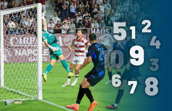 Note GSP la Rapid - Universitatea Craiova » Detaliul remarcat, după derby-ul din Giulești: „El este viitorul echipei naționale”