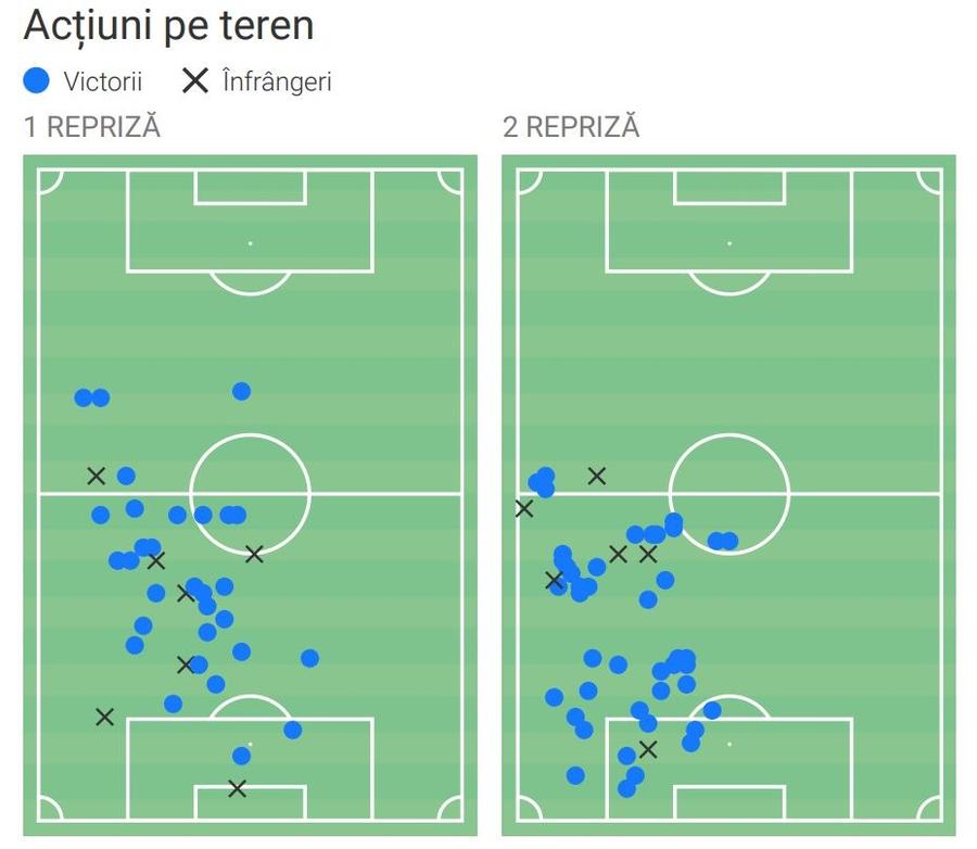 Harta acțiunilor pe teren ale lui Vlad Chiricheș în Dinamo - FCSB. Foto: Wyscout Derby-ul lui Vlad Chiricheș » Cifre de top pentru fundașul central în Dinamo - FCSB