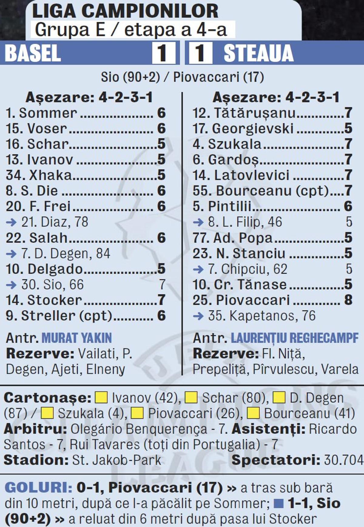 Mohamed Salah vs. FCSB, sezon 2012/2023: amintiri dintr-o altă viață cu egipteanul intrat în legendă
