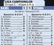 Caseta meciului FC Basel - FCSB / Sursă: Ediția tipărită a Gazetei Sporturilor