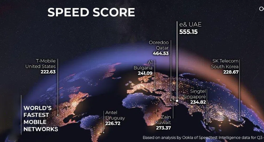 A1 e на четвърто място сред най-бързите мобилни мрежи в света според Ookla