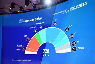 Европейски преглед: Кой спечели и кой загуби от изборите за ЕП?