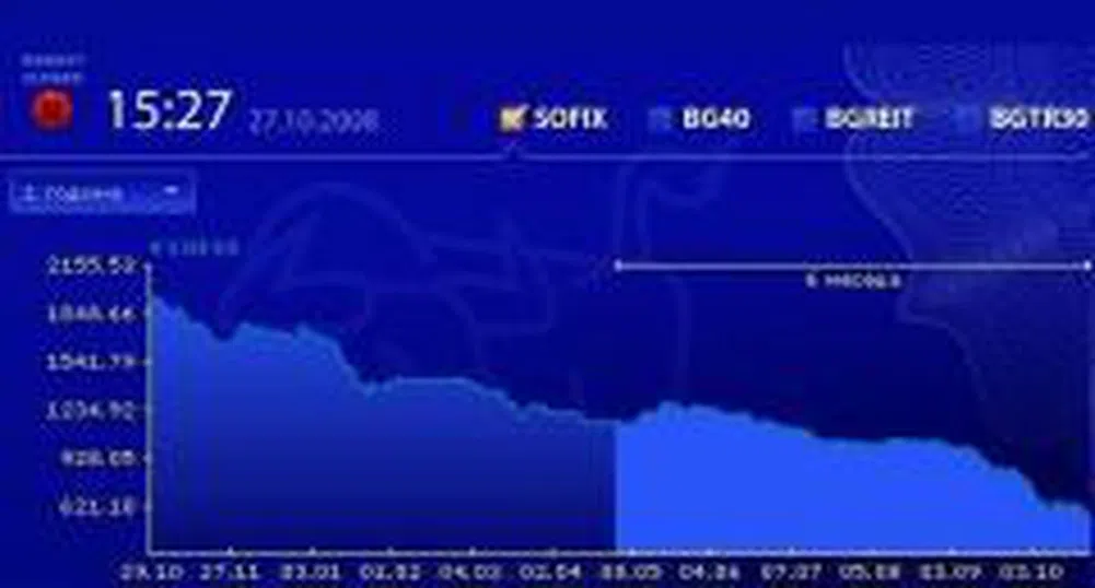 Само Холдинг Пътища поскъпва в SOFIX