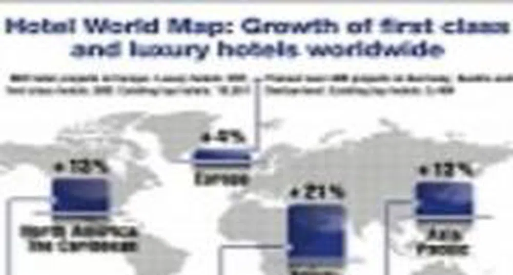Луксозните хотели ще се увеличат с 7.1% в световен мащаб