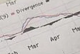 Активите на пенсионни фондове нараснаха с 56% за година