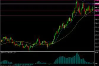 Едномесечен връх на златото, петролът остава стабилен