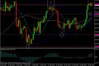 Златото с леко понижение тази сутрин