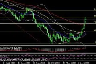 Технически анализ на валутите за 17 декември