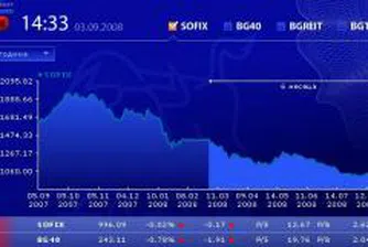 SOFIX остана под 1000 пункта, Химко скача с 40%