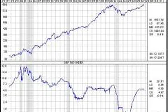 Ал. Николов: Има два пътя пред американската икономика