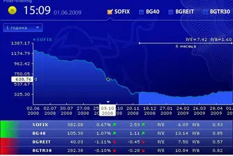 Разнопосочно начало на седмицата за индексите на БФБ