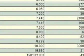 "Забавни" оферти при Xetra