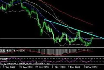 Анализ на основните валутни двойки за 8 януари