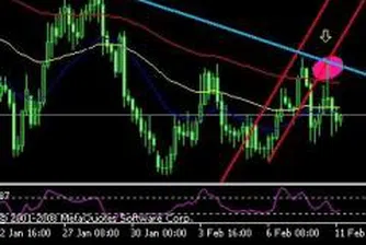 Технически анализ на валутите за 11 февруари