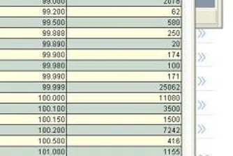 Продават се над 80 хил. акции на КТБ час преди ОСА