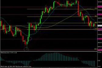 Слабостта на петрола продължава, златото се опитва да ограничи загубите