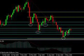 Продължава стабилизирането на златото, петролът се търгува до рекордните нива