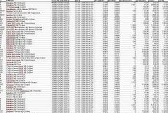 Предлагат на аукцион 309 761 права на ФЕЕИ АДСИЦ