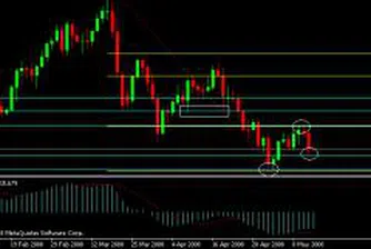 Сериозен спад на златото, а петролът с нови рекорди