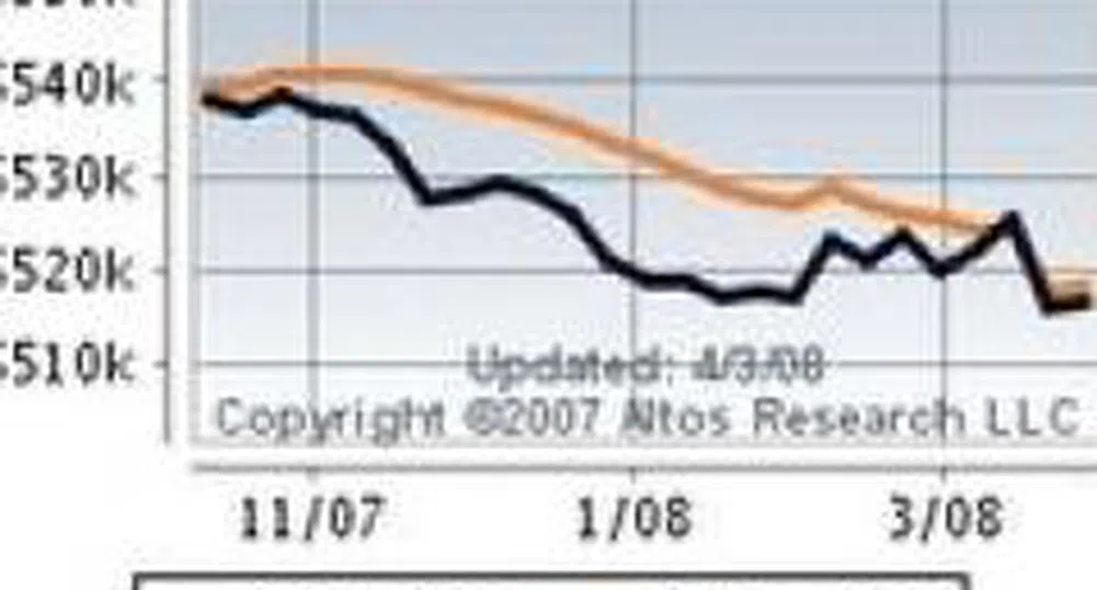 Понижение с 0.3% в продажните цени на жилищата в САЩ за май