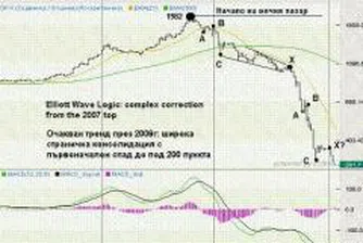 Ал. Николов: SOFIX пада до 170-200 пункта